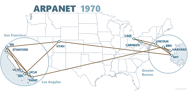 ARPANET EN EL MUNDO ACADEMICO