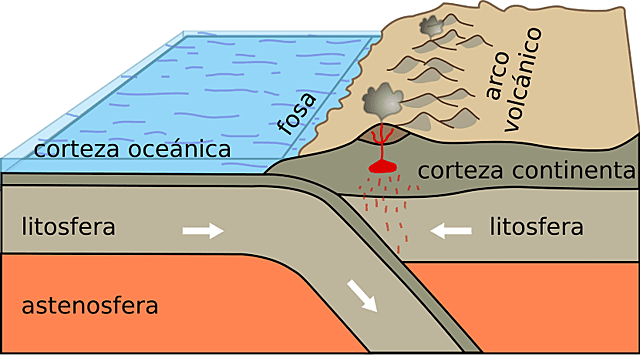 Teoría Tectónica de Placas