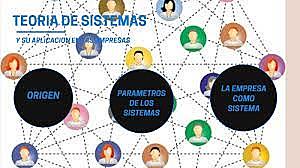 Teoría de los sistemas