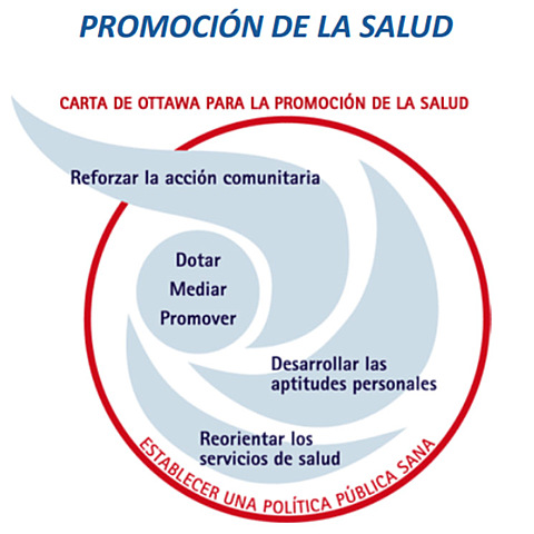 Carta de Ottawa para la Promoción de la Salud