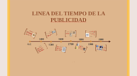 Timeline: linea del timpo de los eventos de relevancia de la publicidad