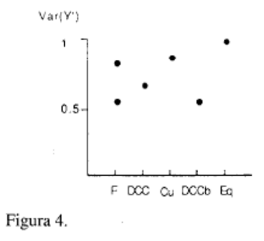Diseños factoriales