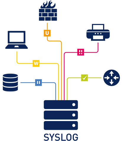 Network Central Protocol