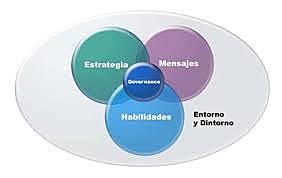 De la Cuesta y Valor