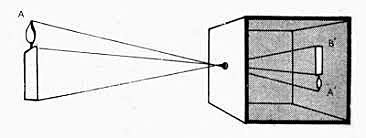 La cambra obscura, instrument per a copiar o calcar imatges.