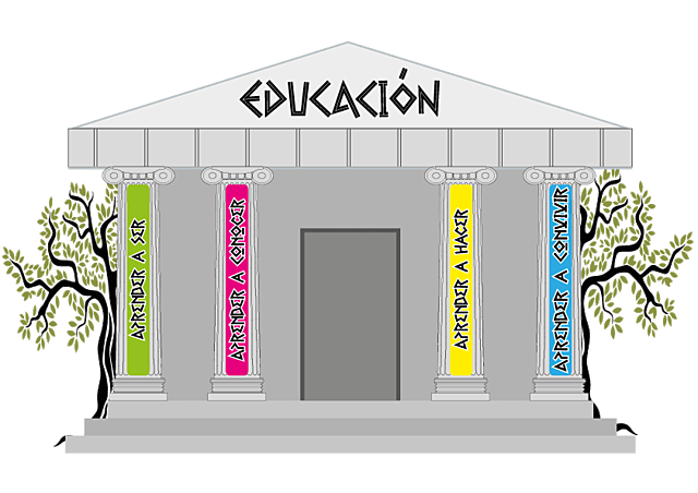 Pilares de la educación