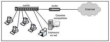 Creación de redes LAN Ethernet