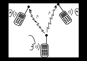 Invention de la radiotéléphonie