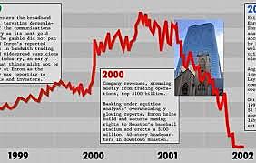 ACCIONES ALCANZAN LA COTIZACIÓN RECORD
