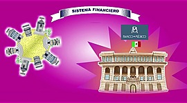 Timeline: Evolución del sistema financiero en México Elaborado por: Cazares Méndez Joshua Israel 5IM7