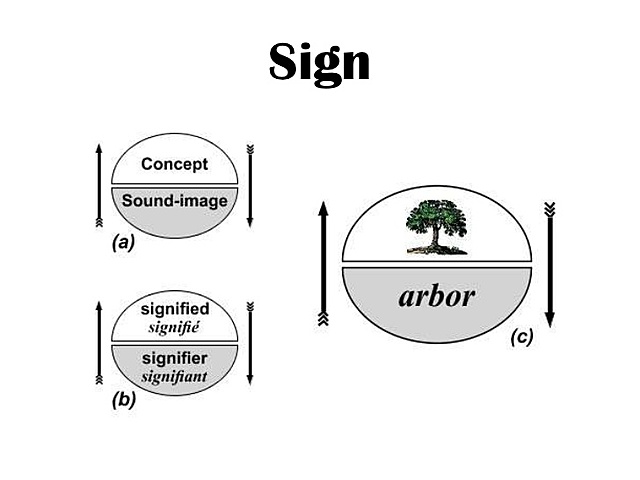 Ferdinand de Saussure -  "Course in General Linguistics"