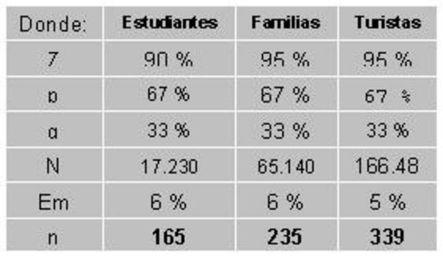 Metodología de muestreo