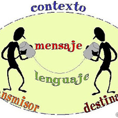 Timeline: Los Modelos de Comunicación | Yamileth Bencomo suárez.
