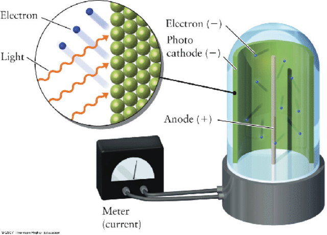 EFECTO  FOTOELECTRICO-- PRIMER ARTICULO