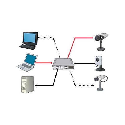 Conmutación de papeles.