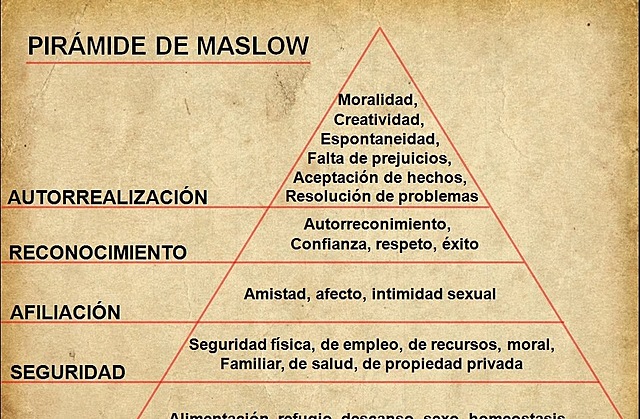 Abraham Maslow
