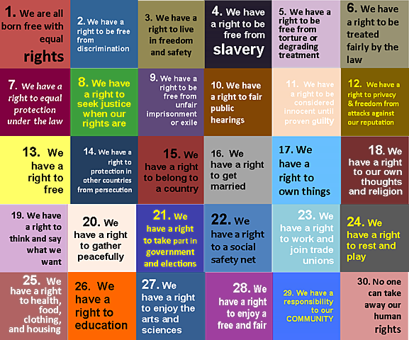 Universal Declaration of Human Rights Adopted