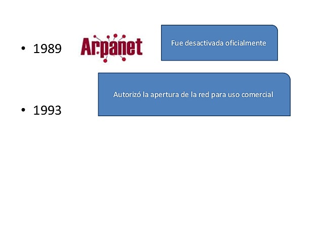 ARPANET fue desactivada oficialmente