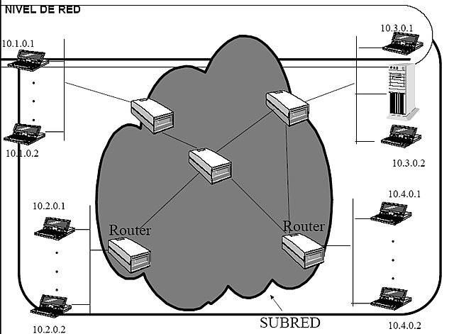 Nace la computación por paquetes