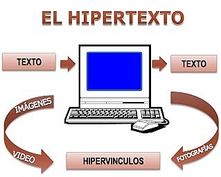 Sistema de himpertexto
