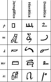 Creación de la Escritura