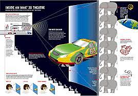 Imax 3D