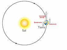 Galileo Galilei (1564-1642)