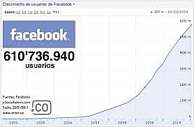 Facebook alcanza los 600 millones de usuarios