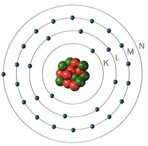 Modelo de átomo de Niels Bohr