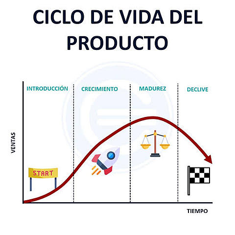 Ciclo de vida del producto