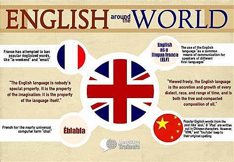 Inglés como lengua en el mundo