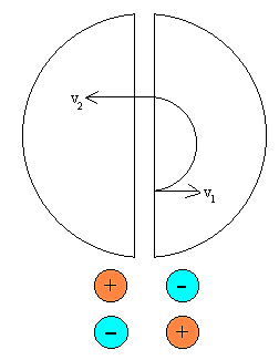 Se inventa el Ciclotrón