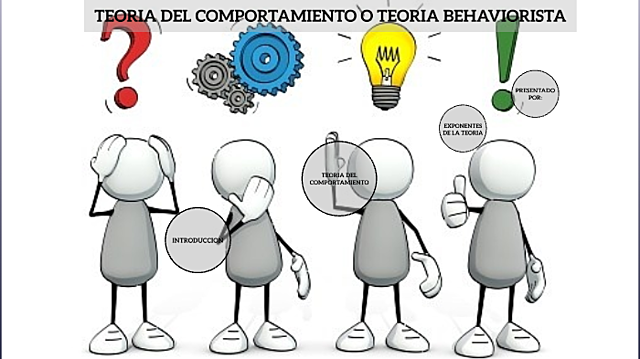 Teoría Behaviorista o teoría del comportamiento