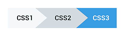 Llega CSS 2