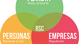 Timeline: "Concepto de responsabilidad social empresarial" de Andrea Melani Lozano Rodriguez 1969855