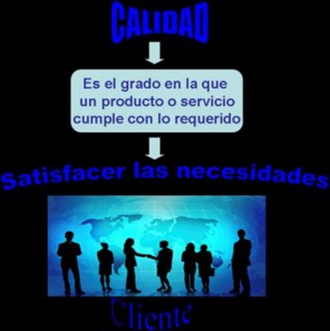 Sociedad Americana de Calidad