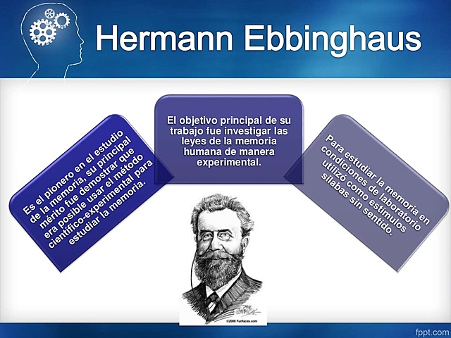 Hermann Ebbinghaus