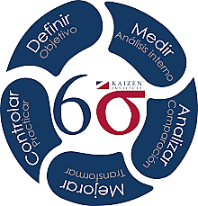 Gestión total de la Calidad