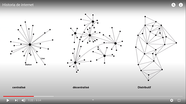 Nace la conmutación por paquetes