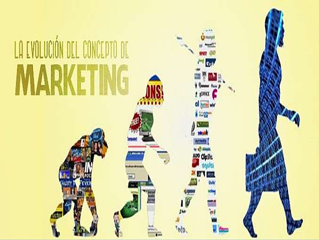 HISTORIA DE LA MERCADOTECNIA timeline  Timetoast timelines