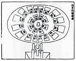 Wang Zhen Mesas giratorias