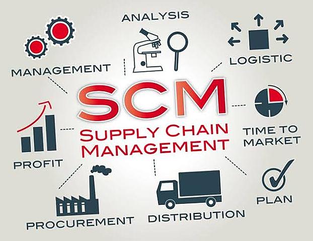 SCM