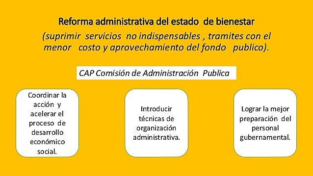 La Administración Pública y el Estado benefactor