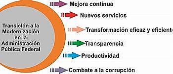 La época contemporánea de la Administración Pública