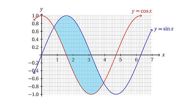 Faraday Michael- Descubre cálculo integral y diferencial