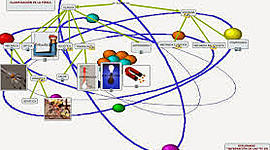 Timeline: FISICA CLASICA Y MODERNA