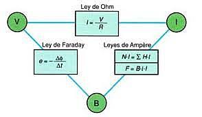 George Simo Ohm Ley fundamental de corriente eléctrica