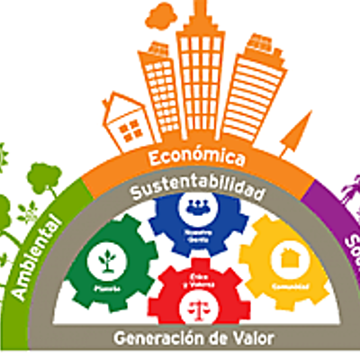 Timeline:  la evolución del concepto de Responsabilidad Social.