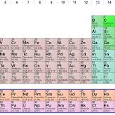 Timeline: Tabla Periódica