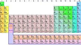 Timeline: Tabla Periódica
